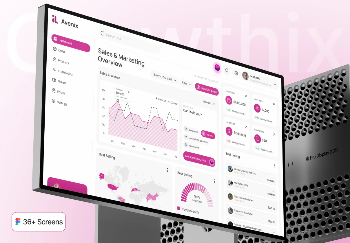 Growthix – AI-Powered Sales & Marketing Growth Platform Dashboard UI Kit