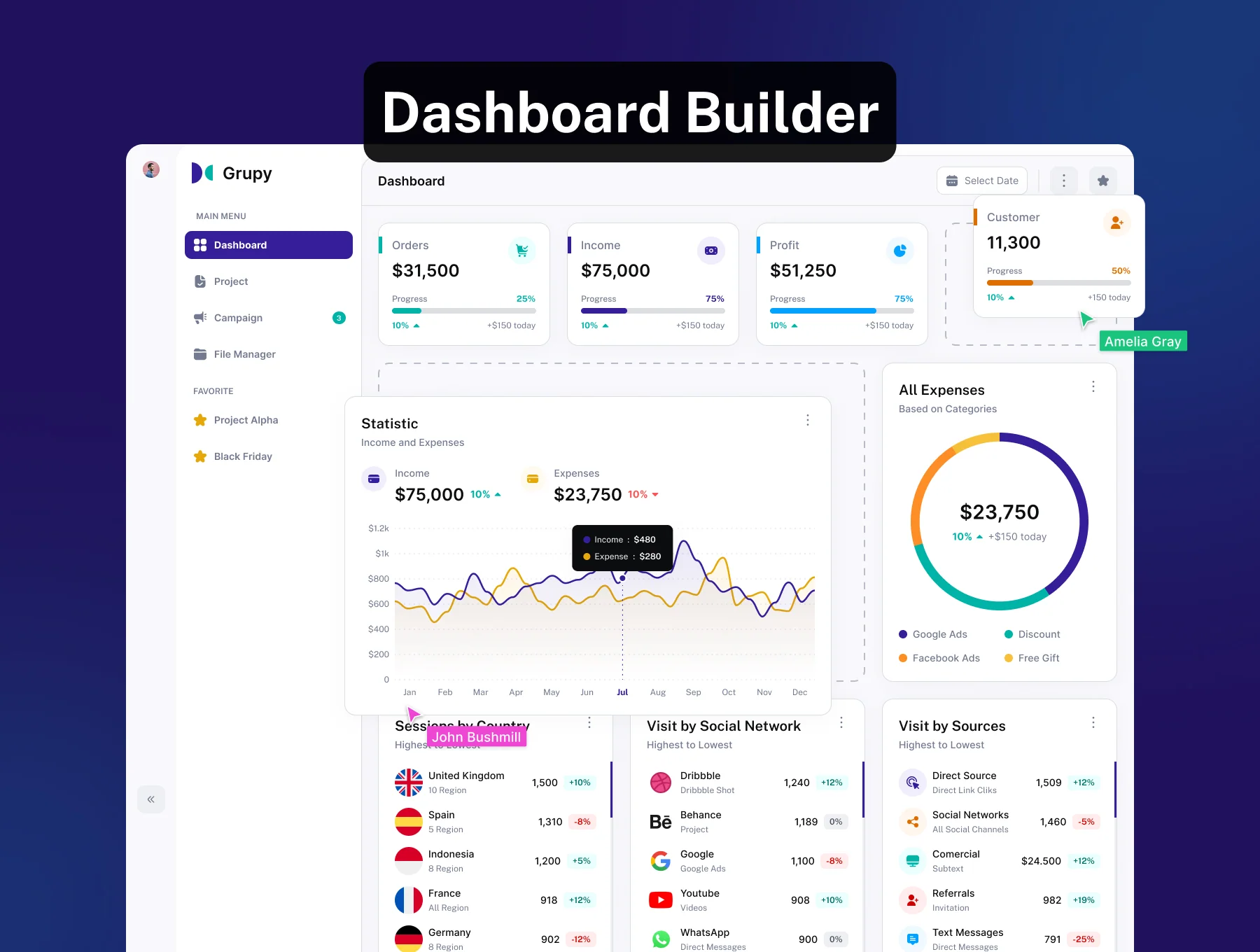 Grupy Dashboard UI Kit 3