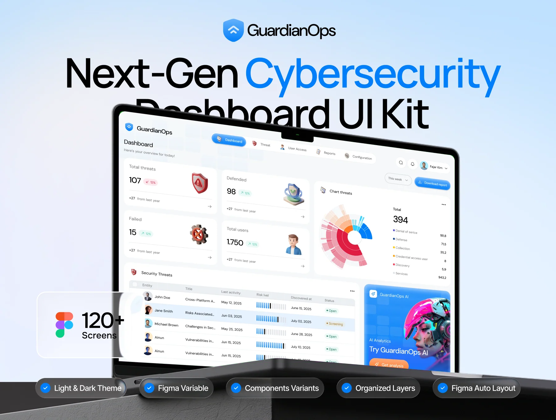 GuardianOps - NextGen Cybersecurity Dashboard UI KIT