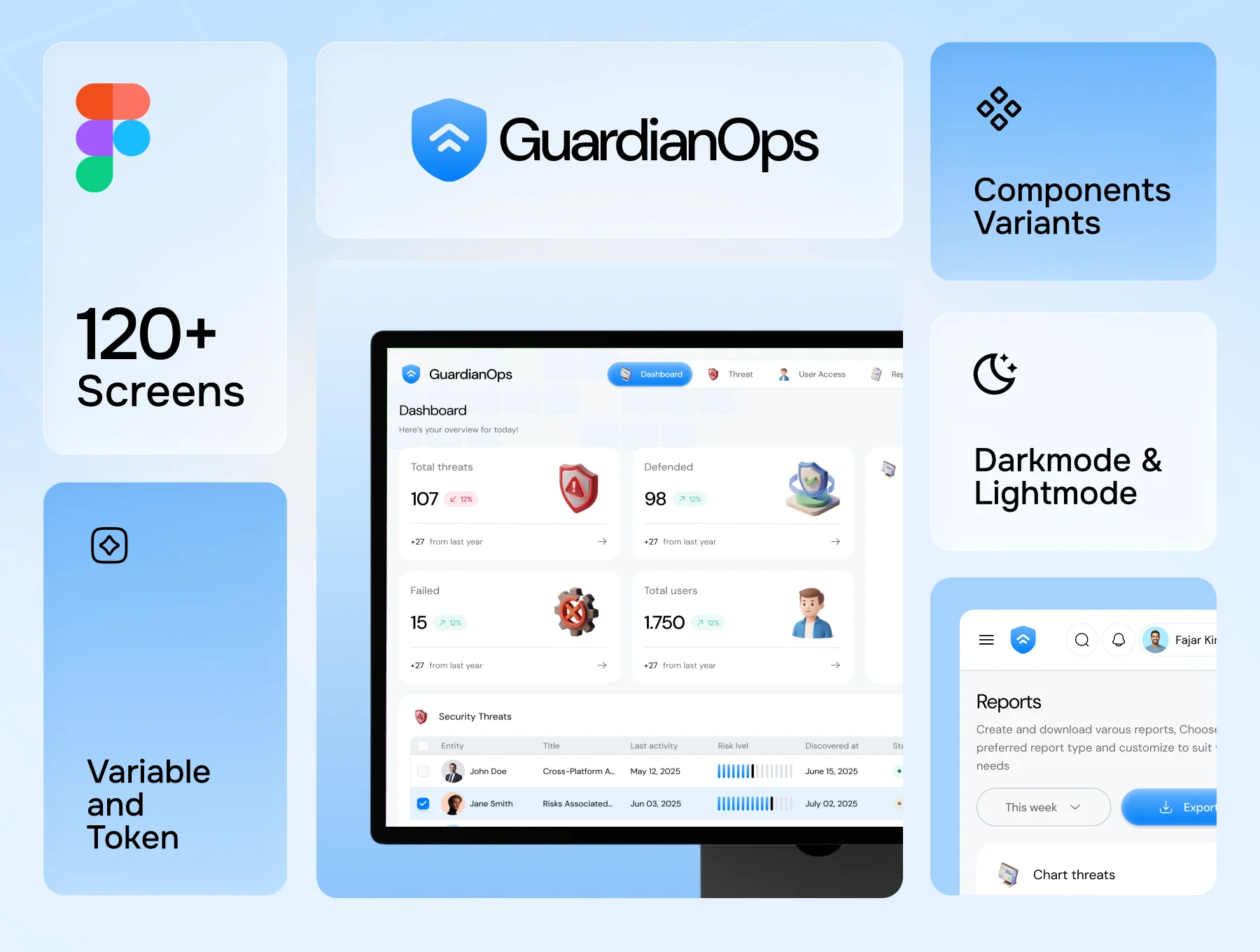 GuardianOps - NextGen Cybersecurity Dashboard UI KIT 2