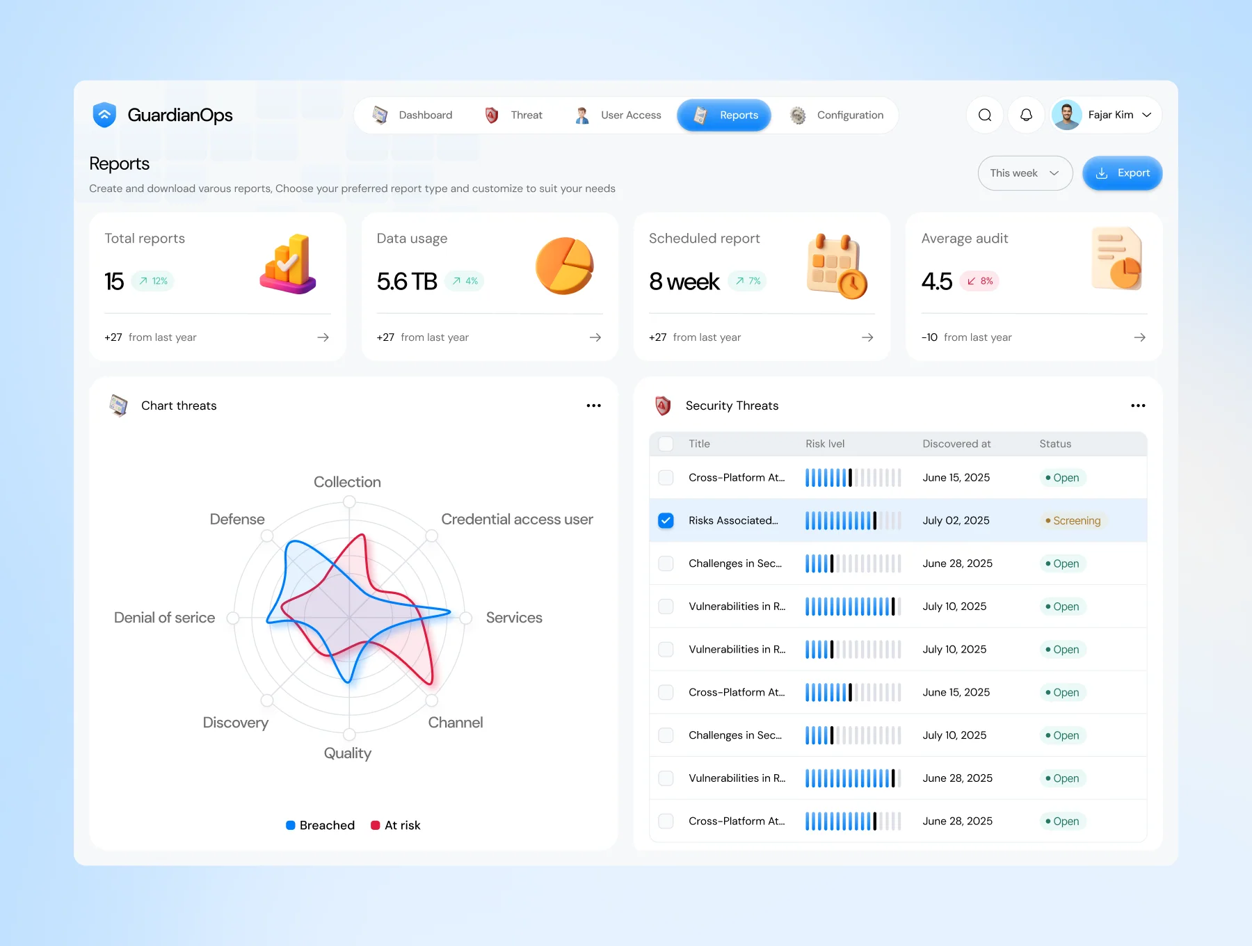 GuardianOps - NextGen Cybersecurity Dashboard UI KIT 7