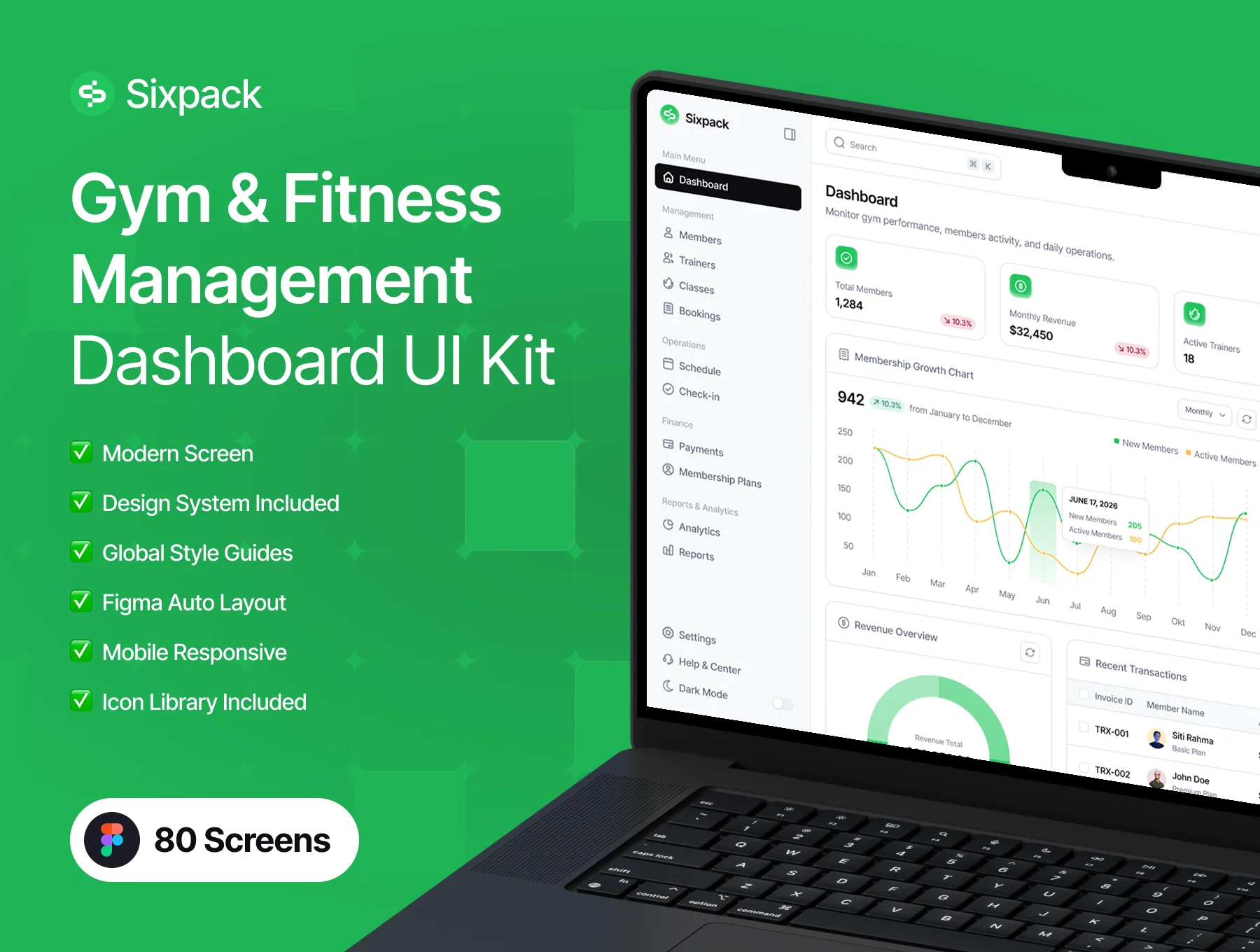 Sixpack - Gym & Fitness Management Dashboard UI Kit