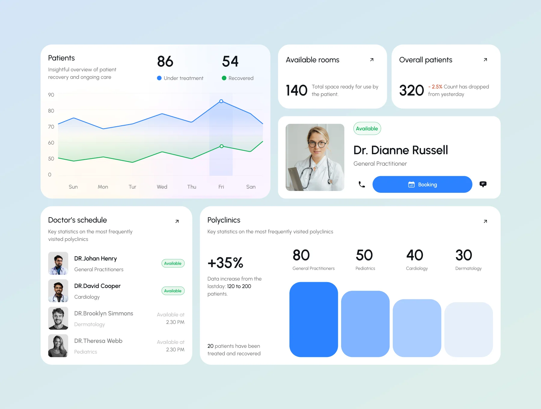 Healight - Multipurpose SAAS Management Dashboard Kit 7