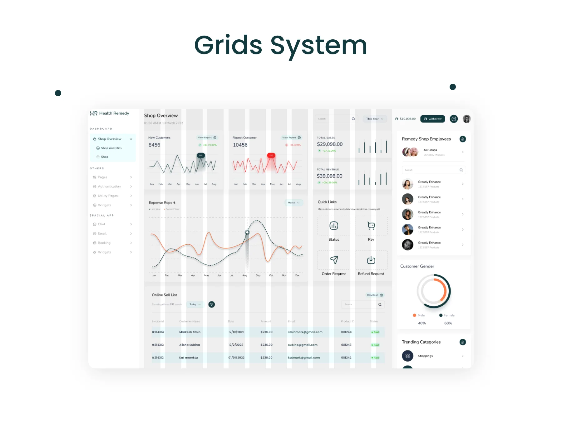 Health Remedy - Medical shop and analytics dashboard 4