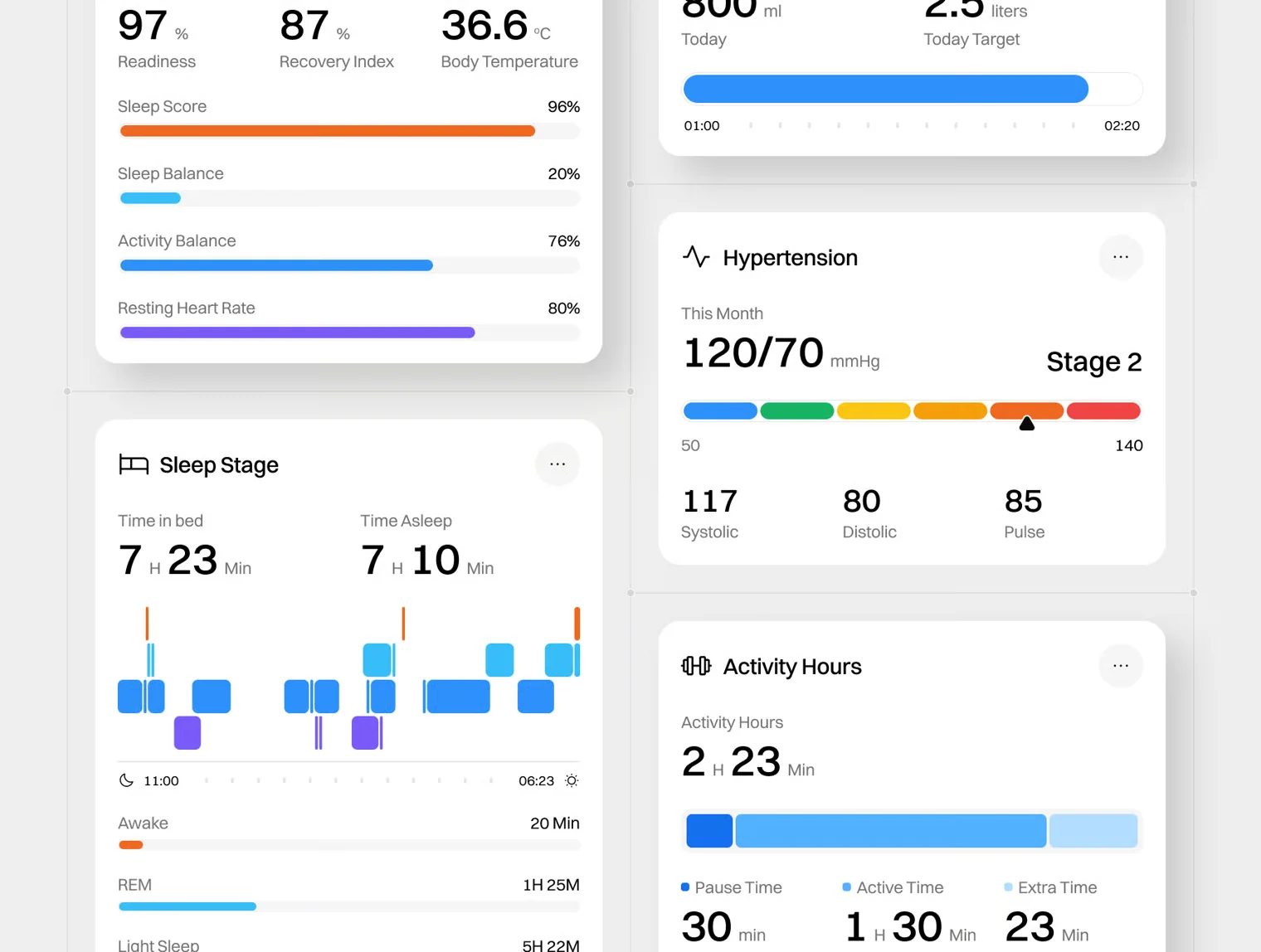 Healthcare Cards UI Kit – 100 Health & Medical Analytics Cards 2
