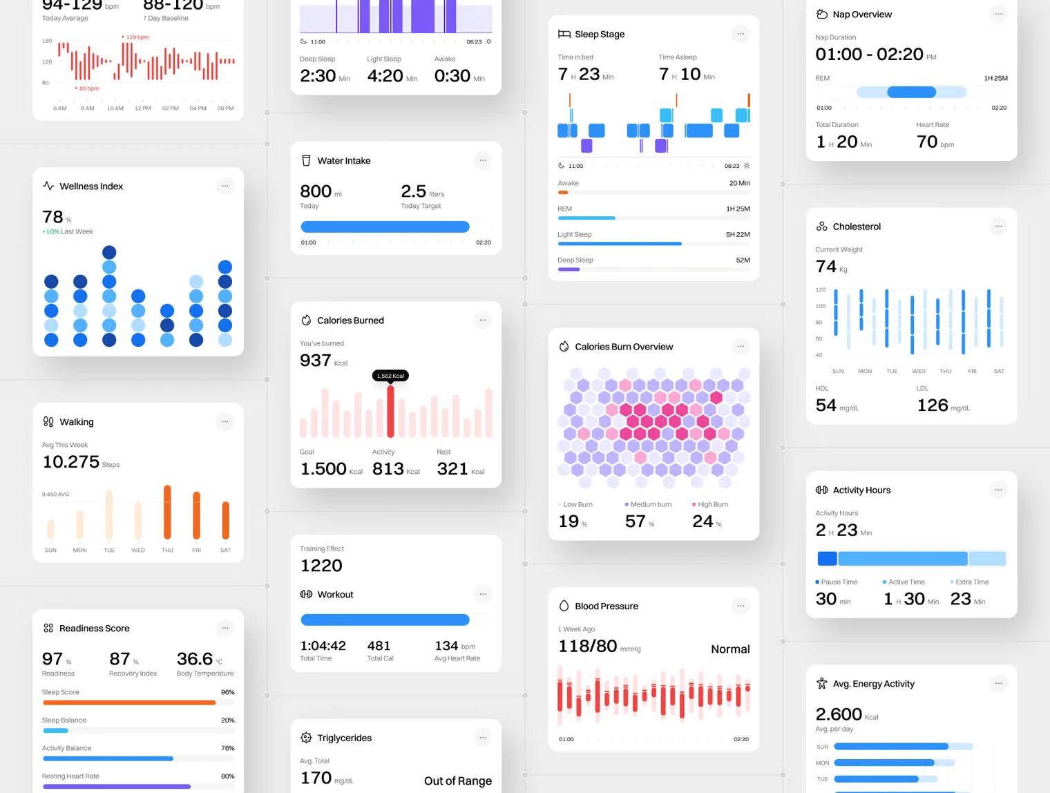 Healthcare Cards UI Kit – 100 Health & Medical Analytics Cards 3