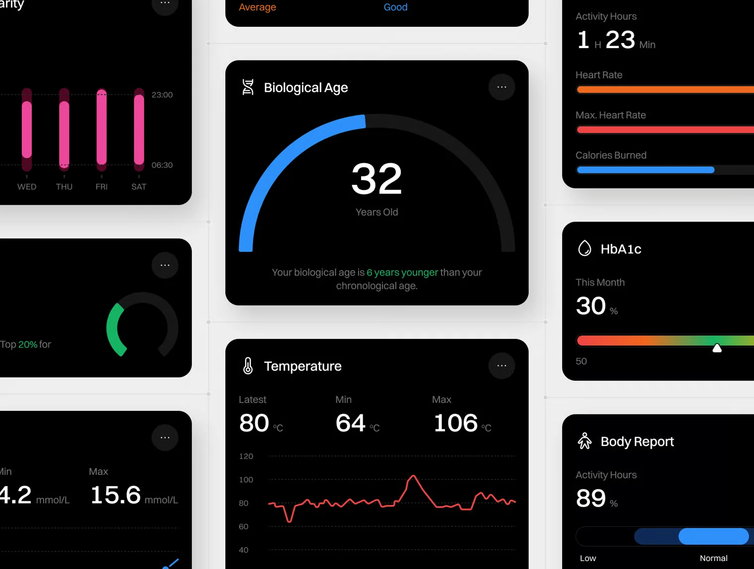Healthcare Cards UI Kit – 100 Health & Medical Analytics Cards 4