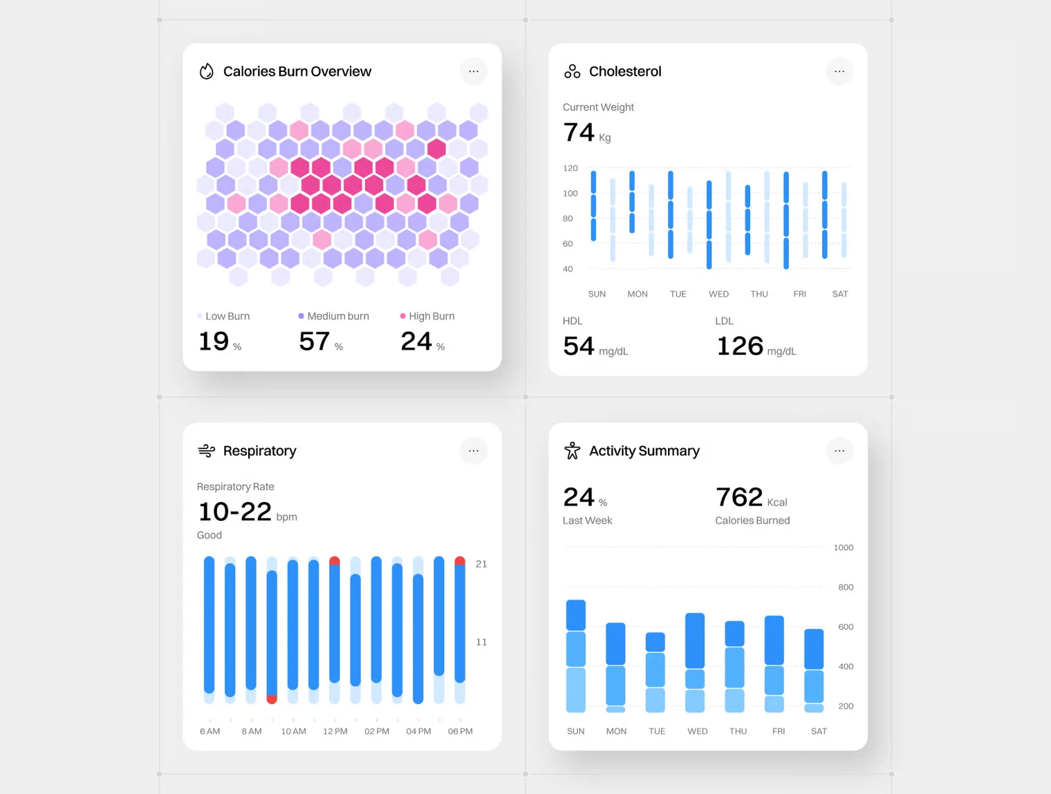 Healthcare Cards UI Kit – 100 Health & Medical Analytics Cards 5