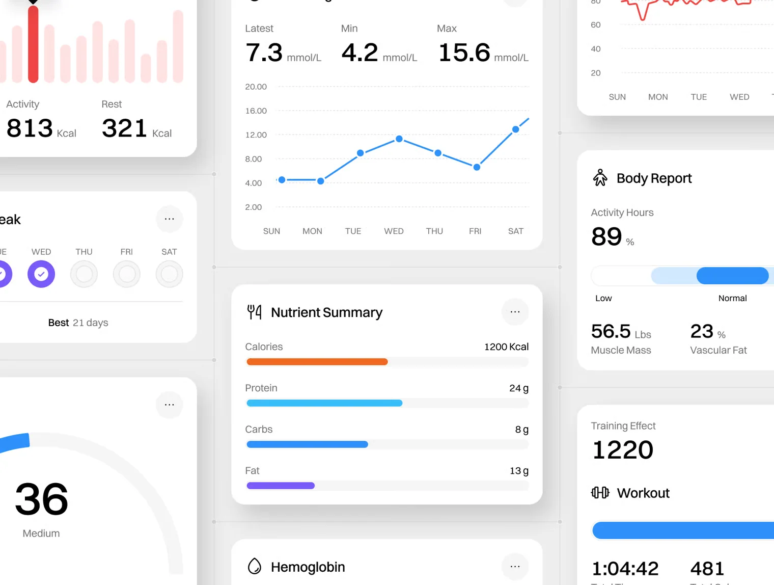 Healthcare Cards UI Kit – 100 Health & Medical Analytics Cards 6