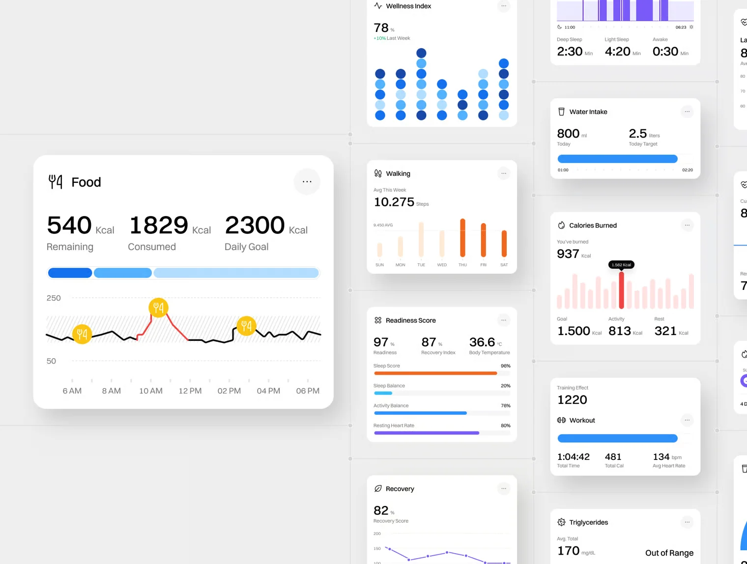 Healthcare Cards UI Kit – 100 Health & Medical Analytics Cards 7