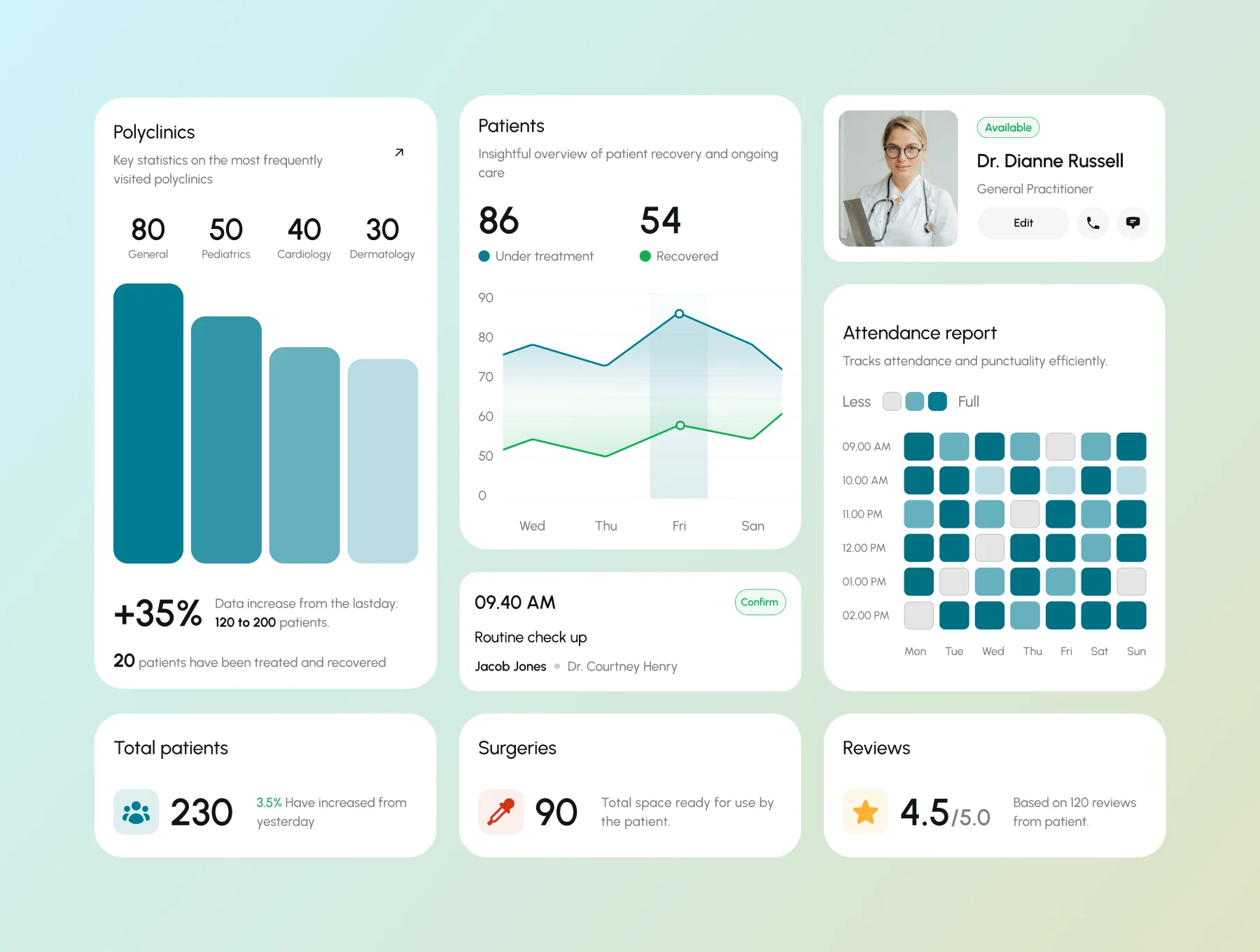 Helixes - Multipurpose Healthcare Management Dashboard App UI Kit 8