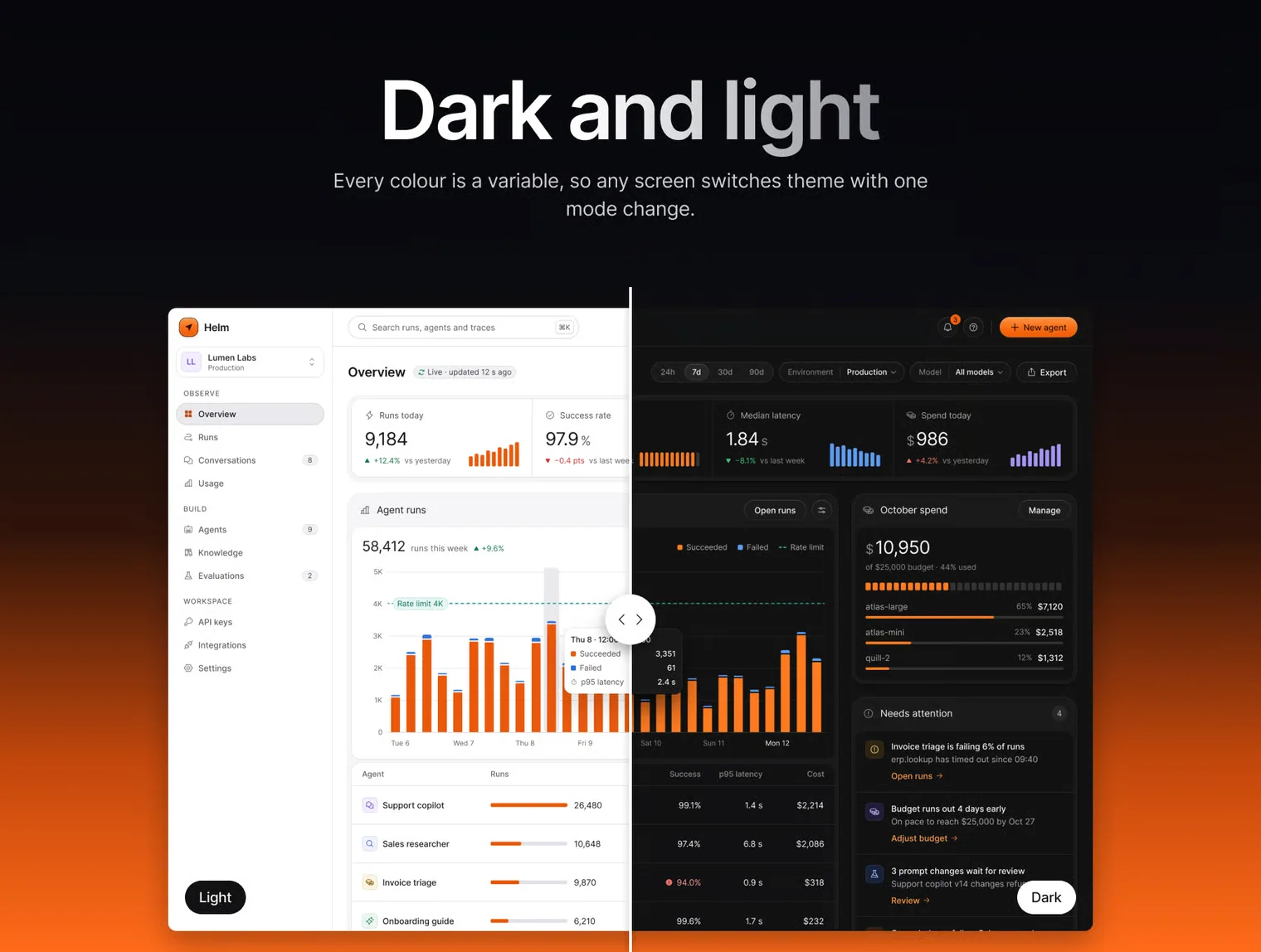 Helm - AI SaaS Dashboard UI Kit 6
