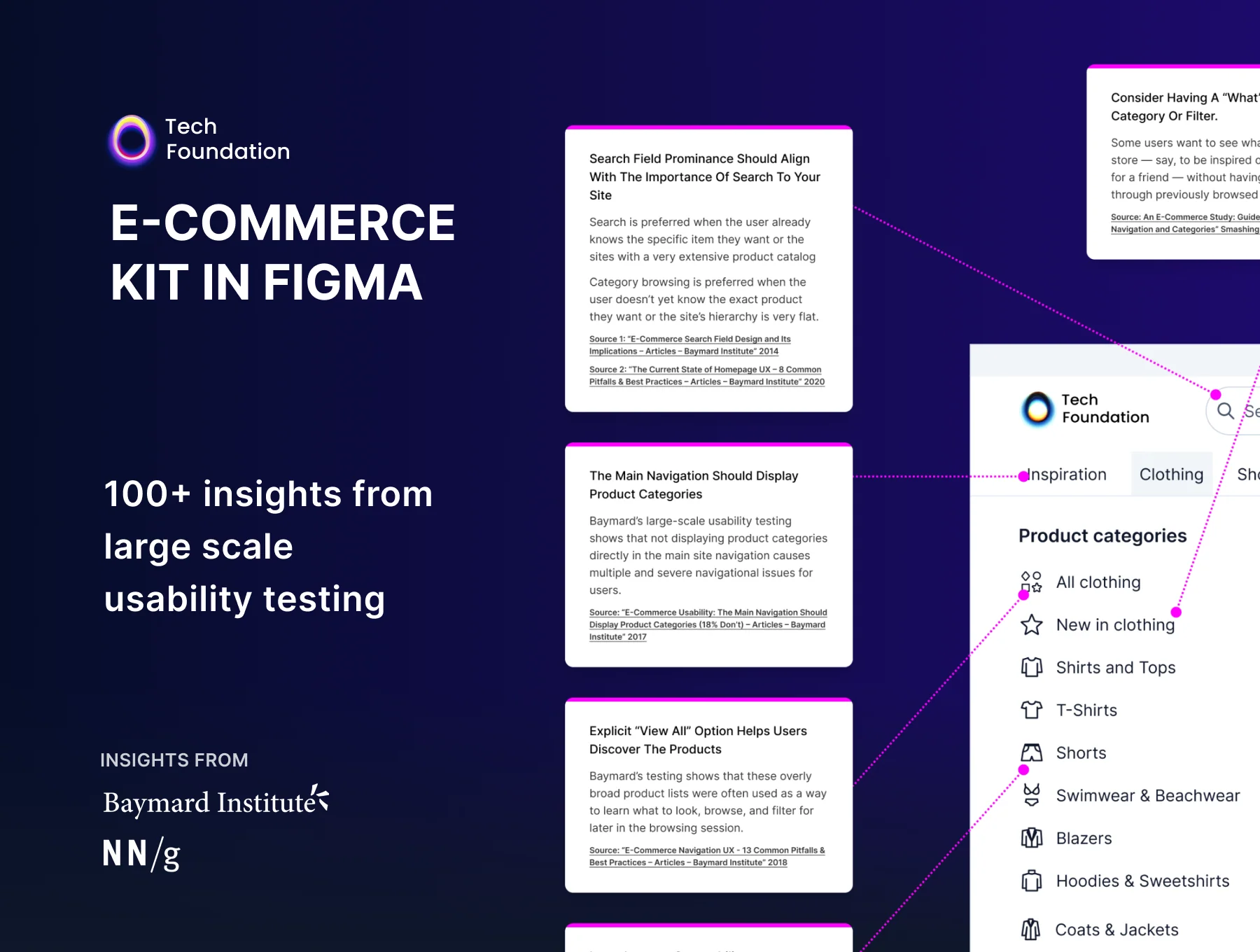 High-converting e-commerce kit 6