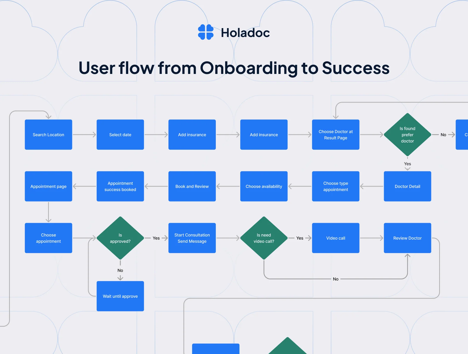 Holadoc - Healthcare UI Kit 3