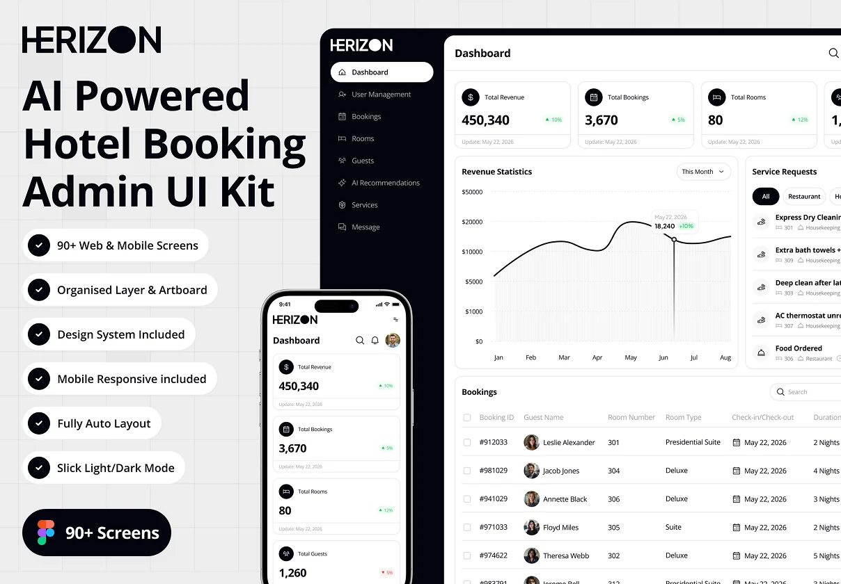 Horizon - AI Powered Hotel Booking Dashboard