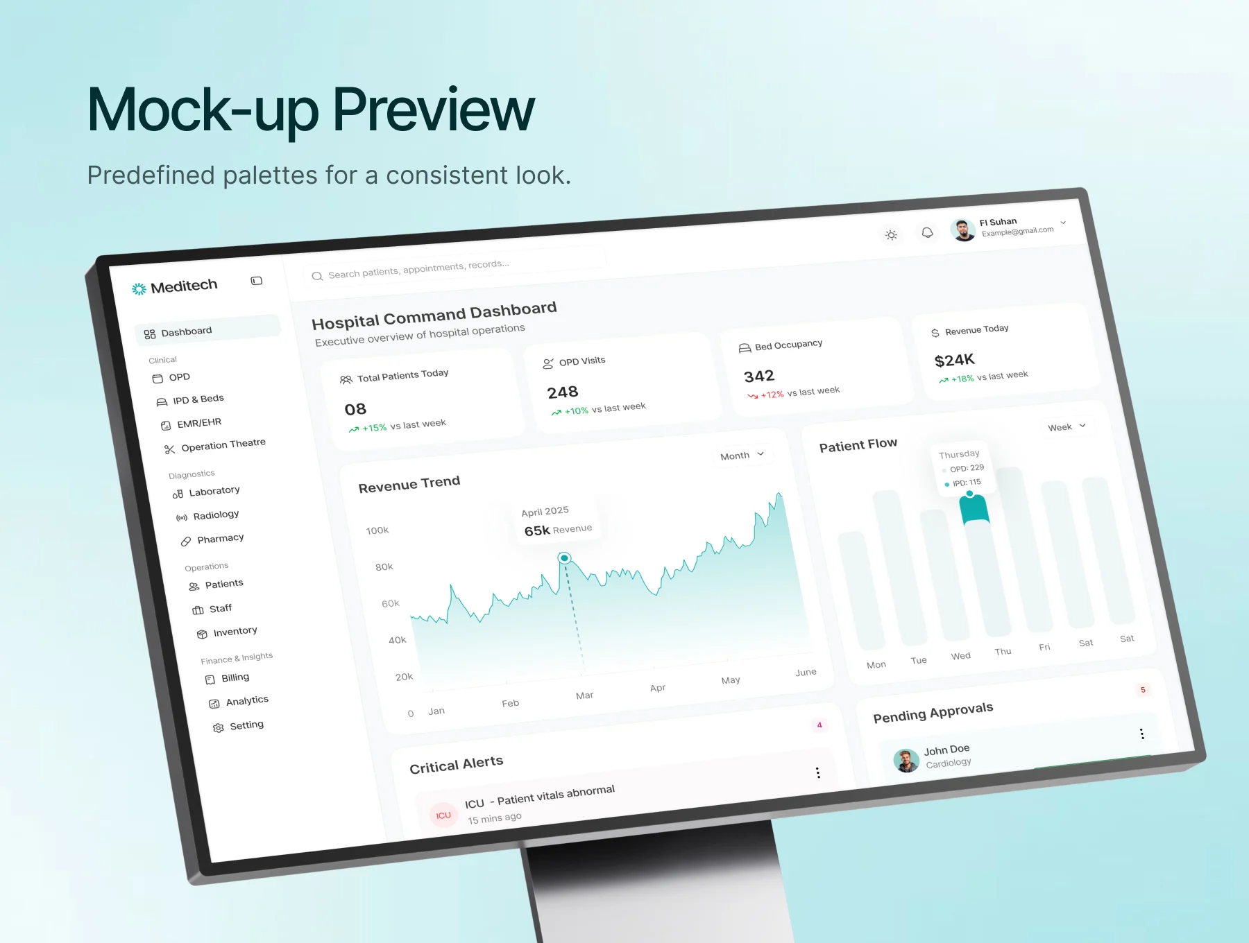 Hospital Management SaaS Dashboard UI Kit 5