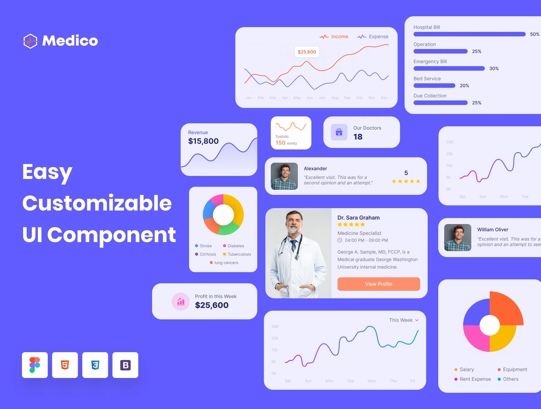Medico - Hospital Management System (Design+Code) 2