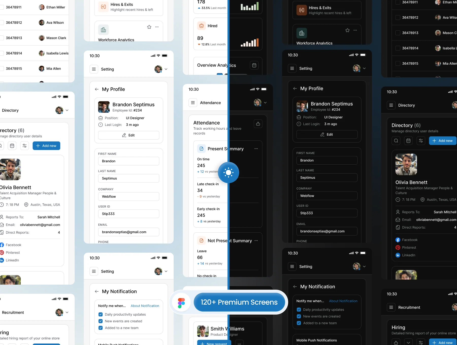 HR Management Dashboard UI Kit - CoreeHR 4