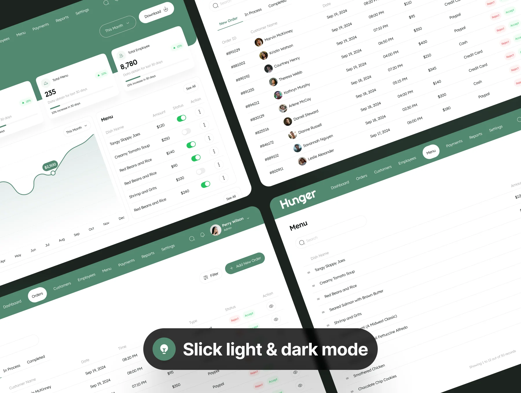 Hunger - Restaurant Management Dashboard Admin UI Kit 5