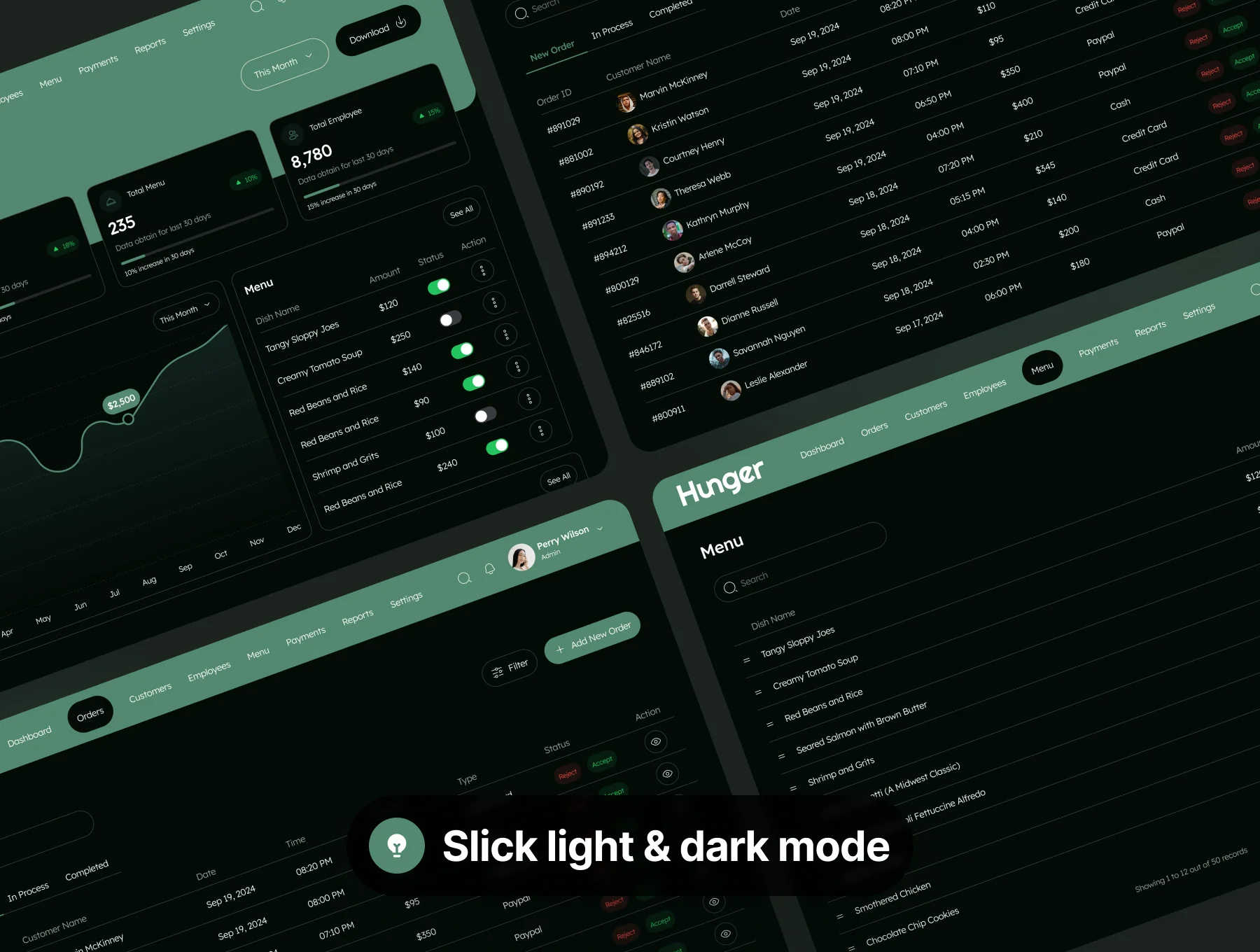 Hunger - Restaurant Management Dashboard Admin UI Kit 6