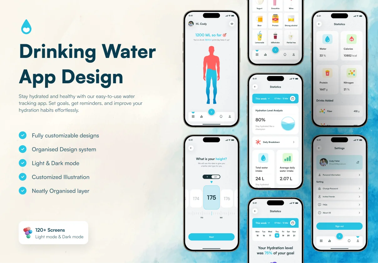 Hydrate Me - Water Drinking App