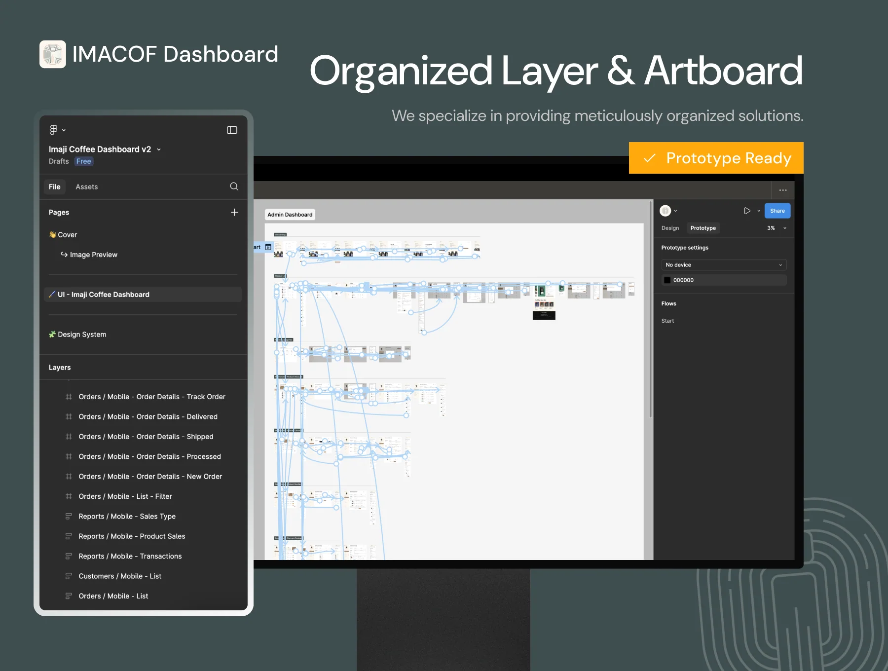 Imacof Dashboard - Coffee Shop Sales Management UI Kit 5