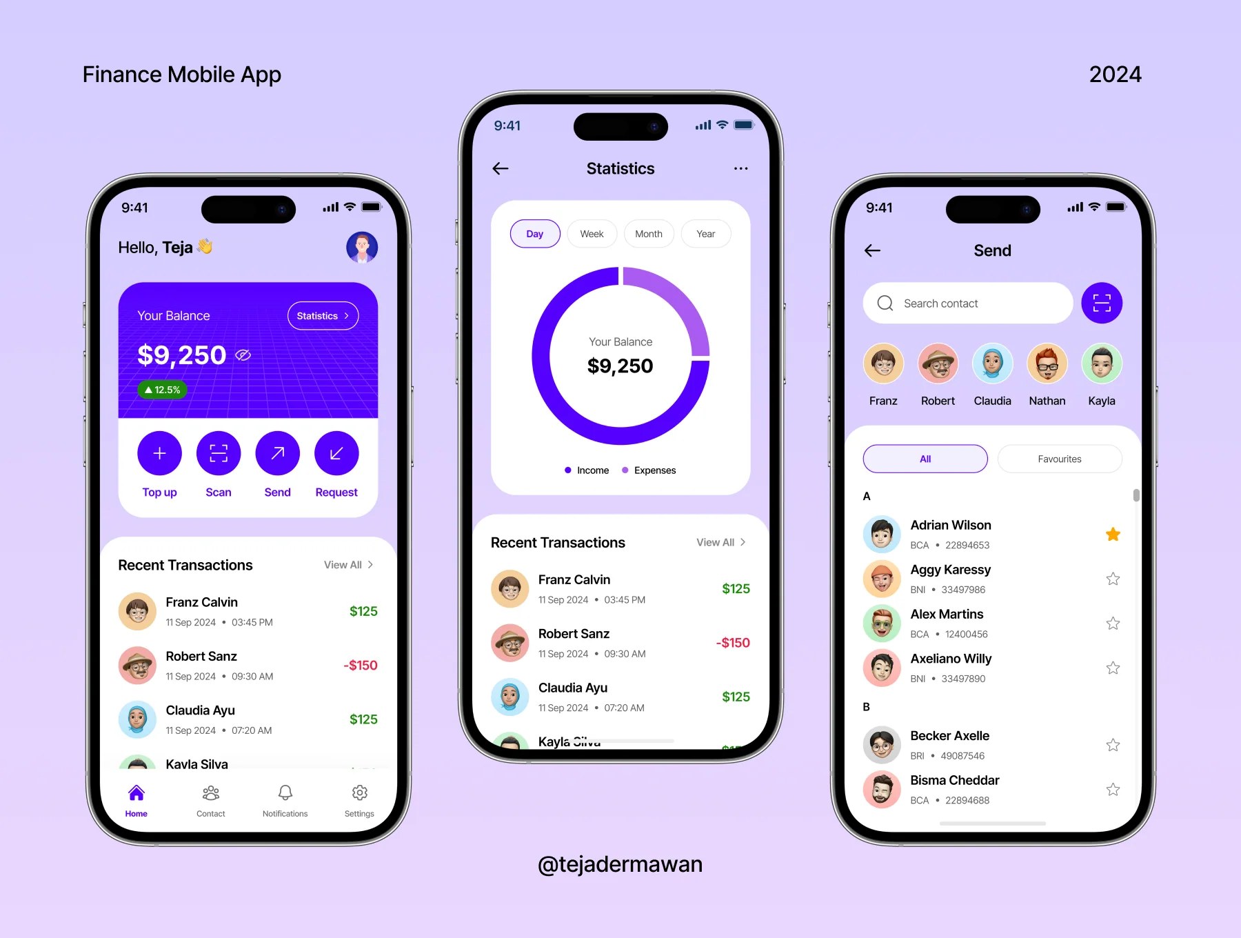 $INANCE - Finance App UI Kit 2