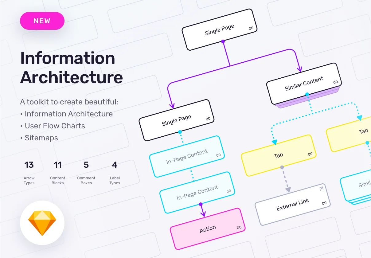 Information Architecture Sketch Kit