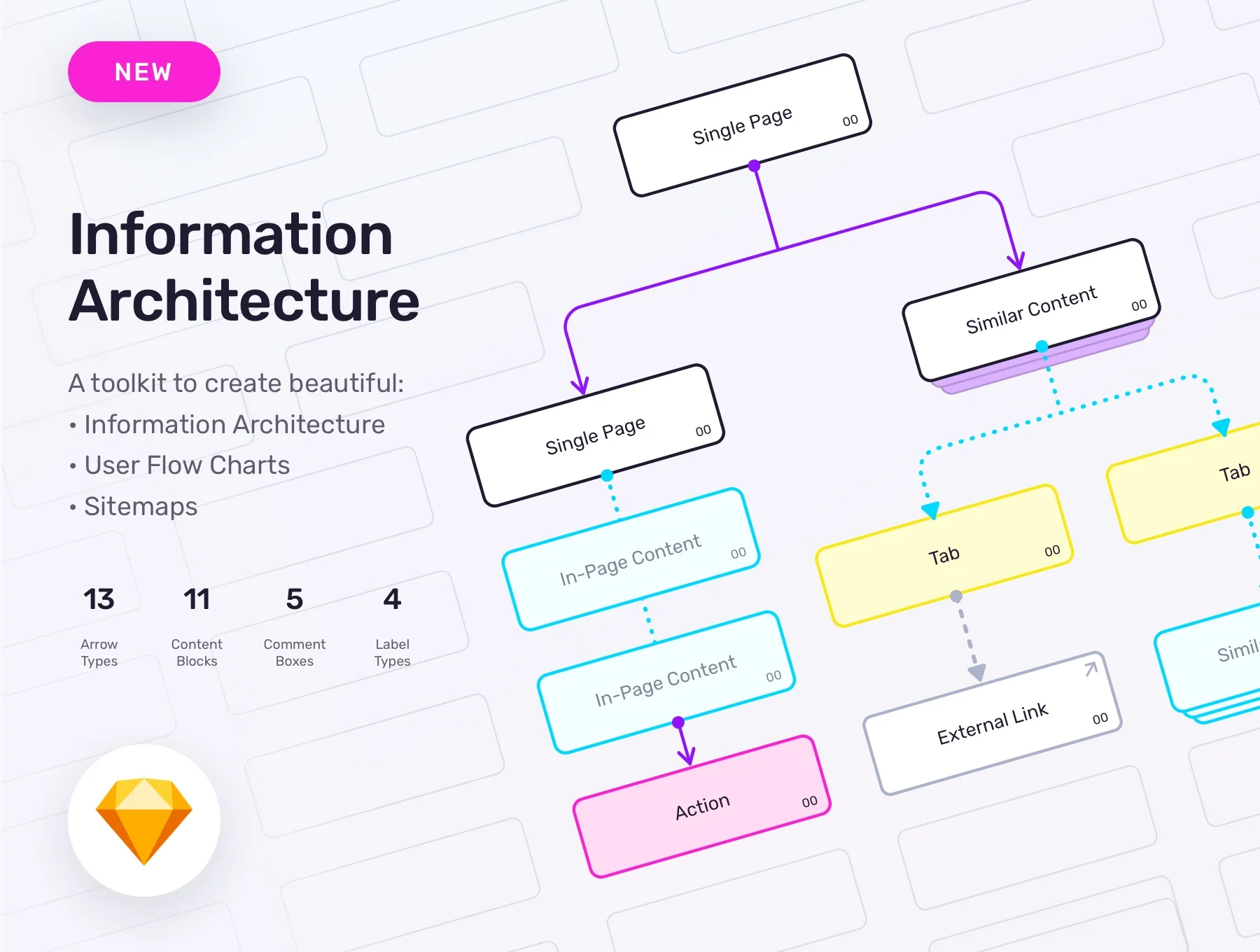 Information Architecture Sketch Kit