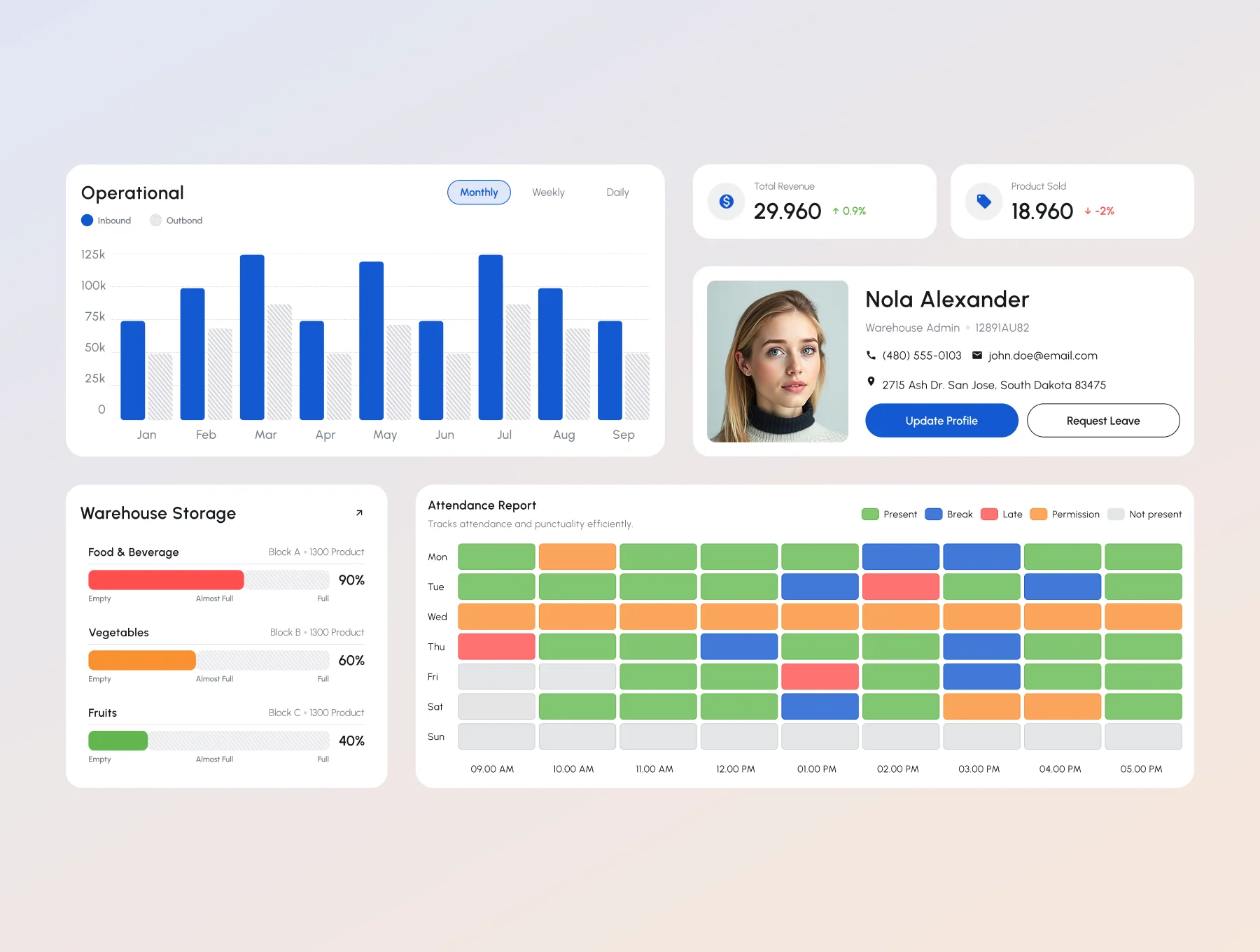 Inventix - SAAS Warehouse Management Dashboard Kit 7