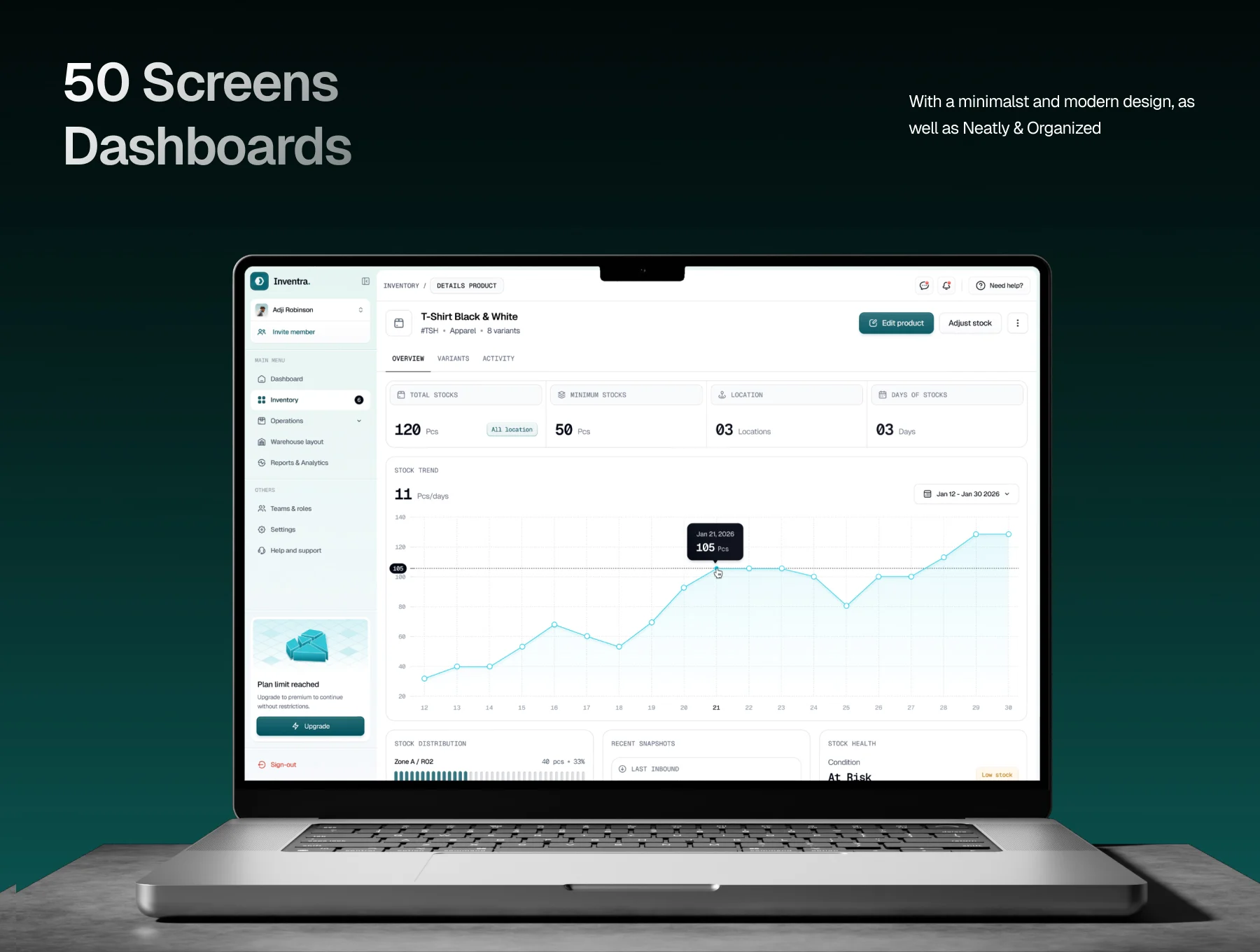 Inventra - Warehouse Dashboard UI Kit. 4