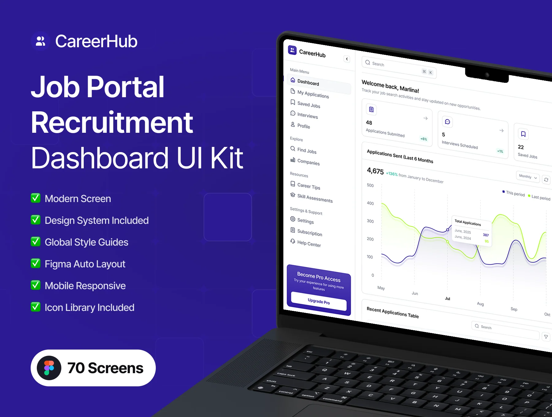 CareerHub - Job Portal Web App Dashboard UI Kit