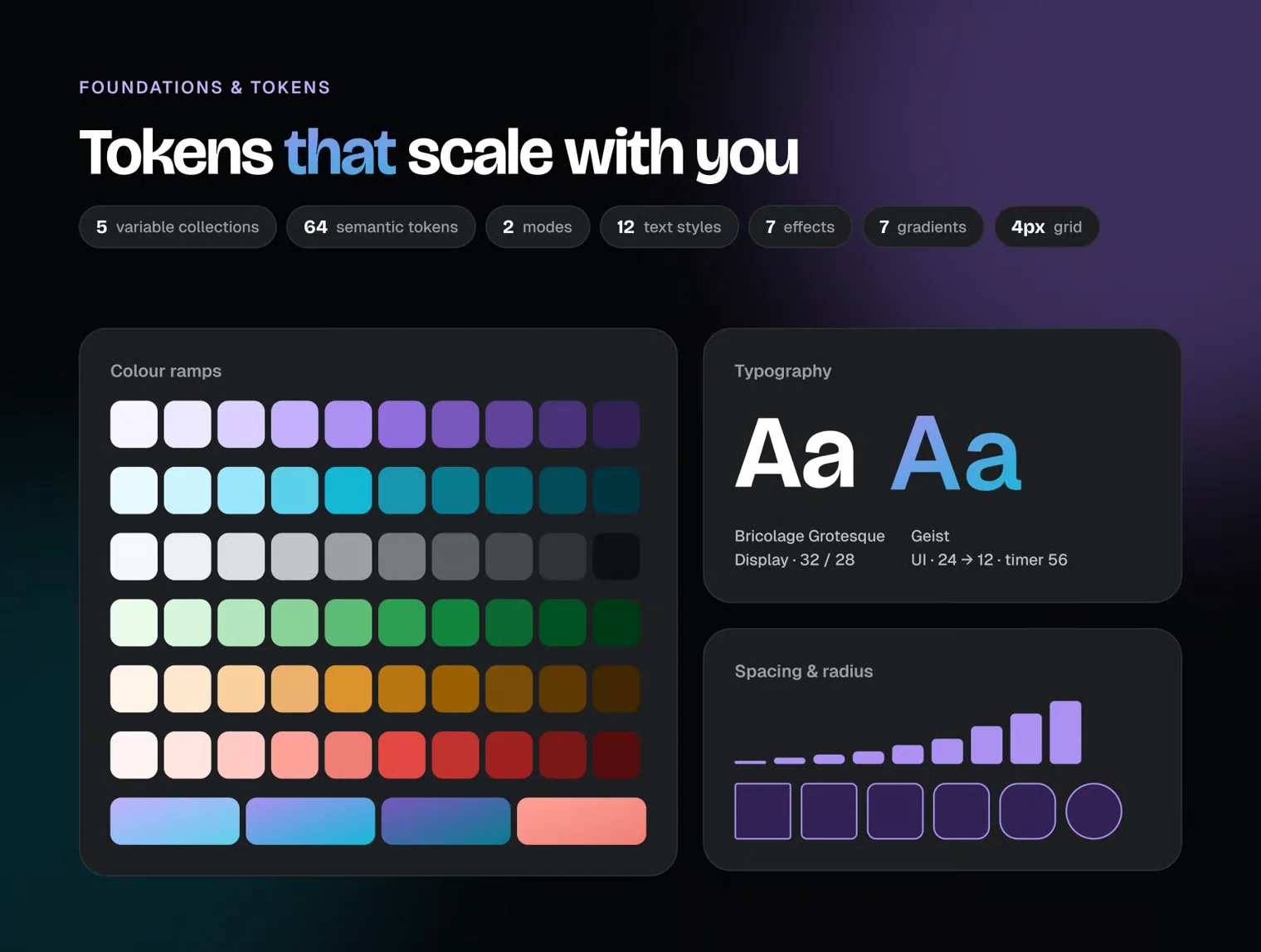 Kairo – AI Focus & Planning App UI Kit 5