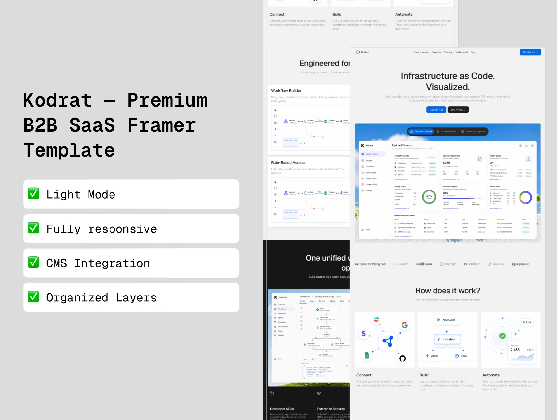 Kodrat — Premium B2B SaaS Framer Template 2