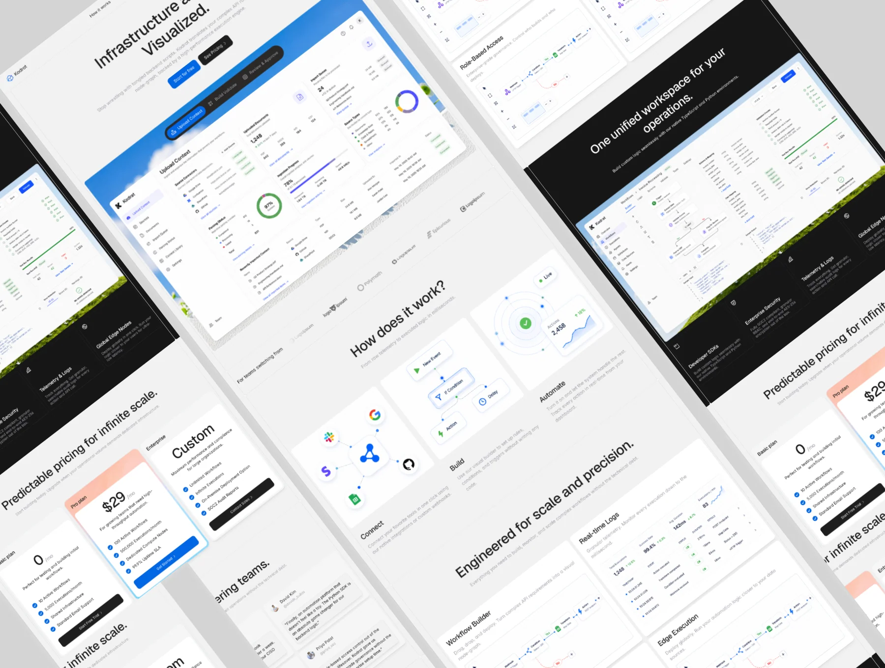 Kodrat — Premium B2B SaaS Framer Template 6