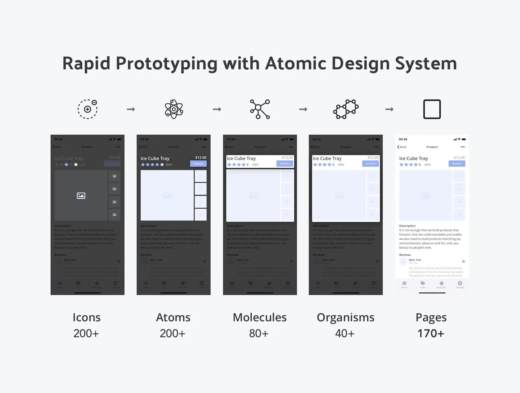 Krom Mobile Wireframe Kit 2