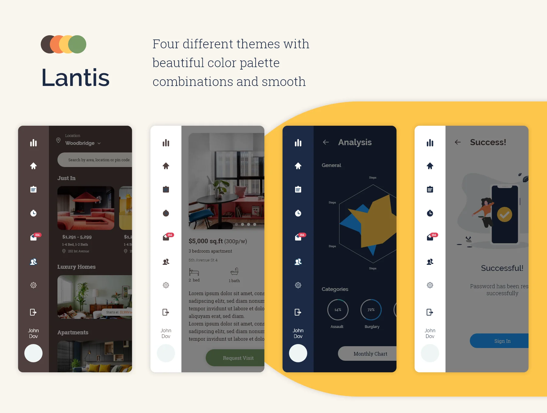 Lantis Real Estate App UI Kit 4