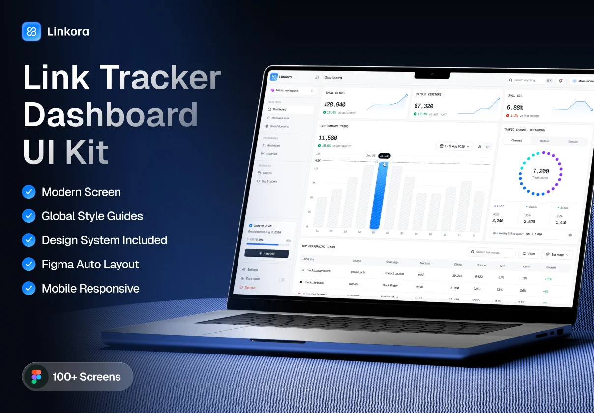 Linkora - Link Tracker Dashboard UI Kit