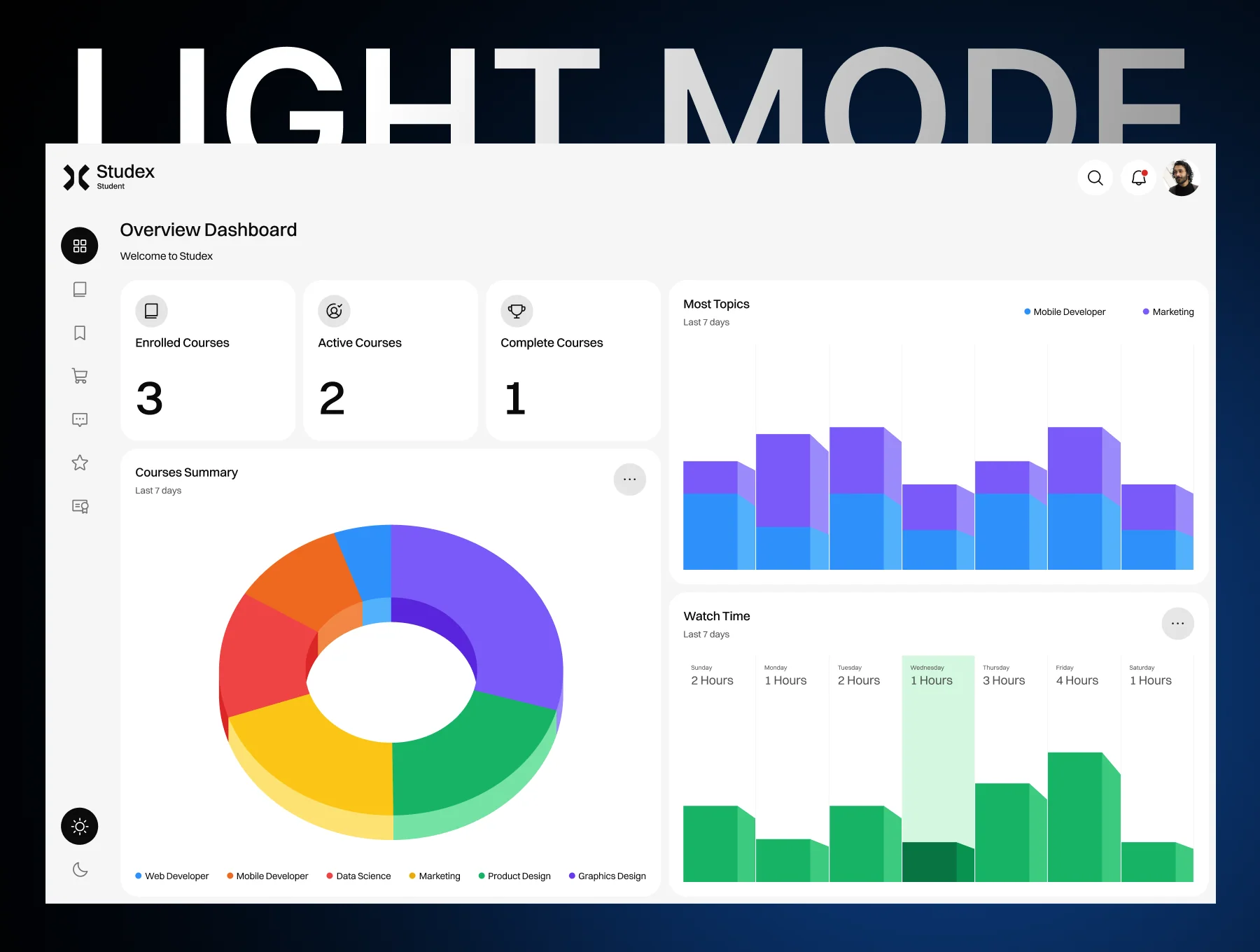 LMS EdTech Learning Dashboard UI Kit 3