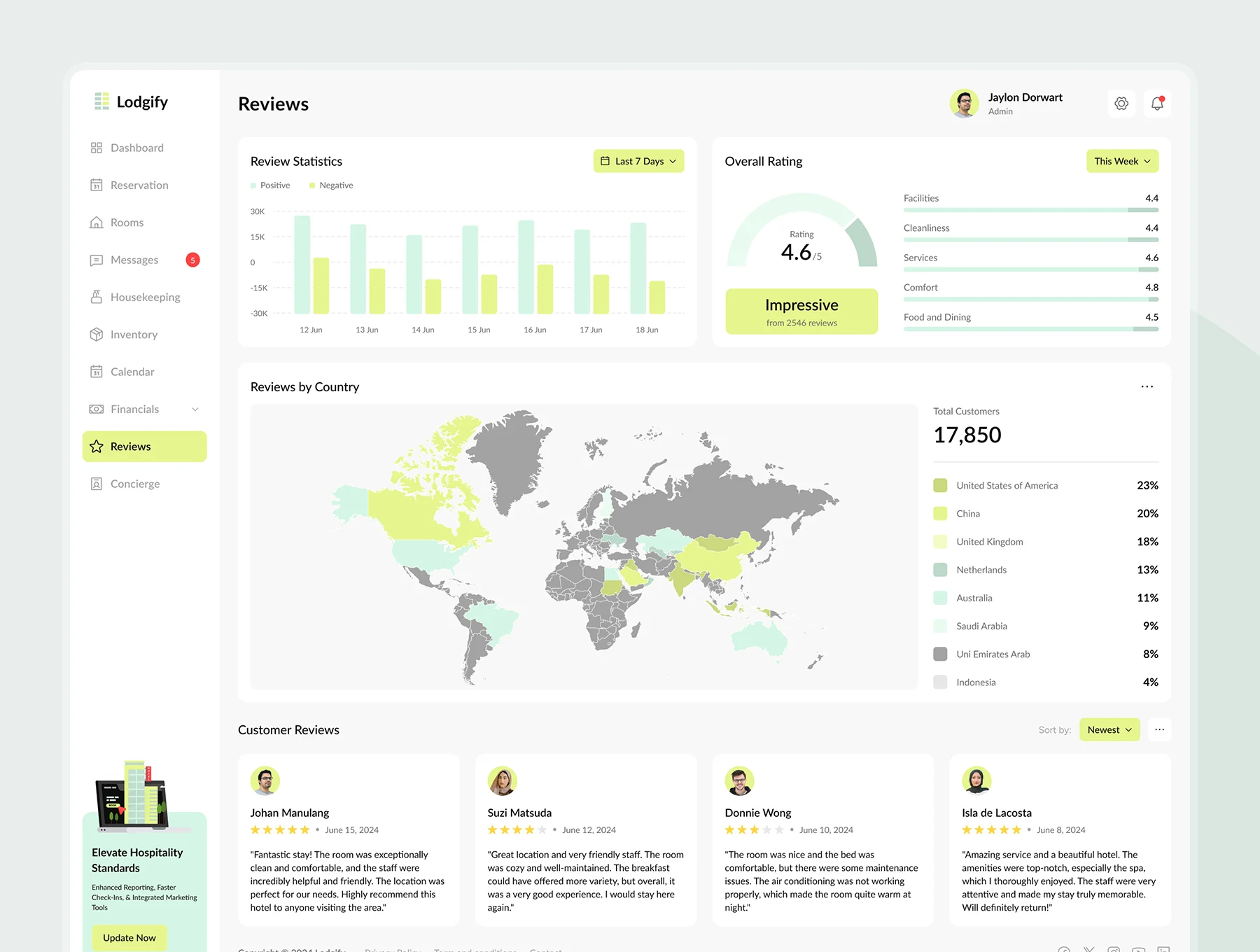 Lodgify - Hotel Management Dashboard 5