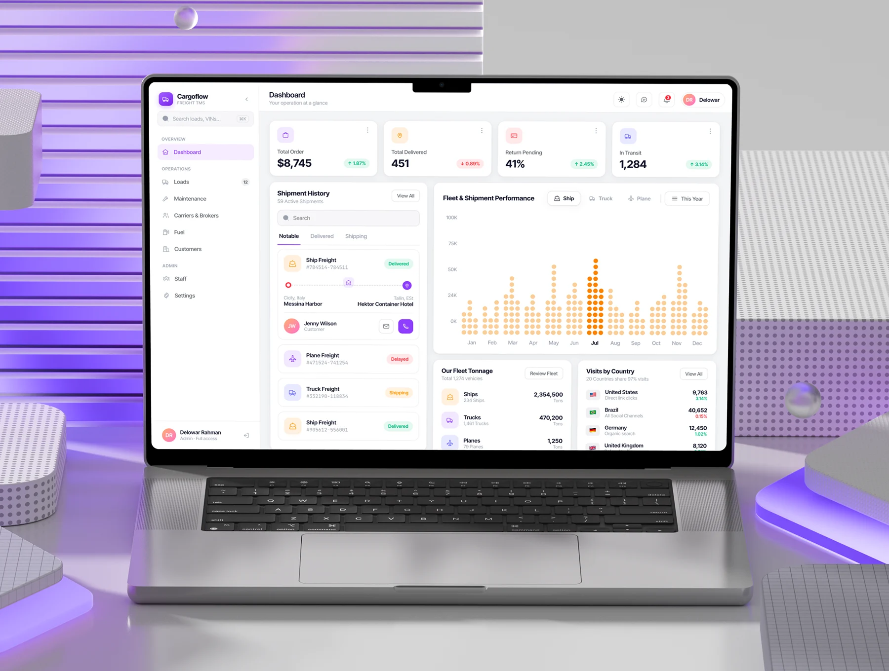 Logistics Management Dashboard HTML Template 2