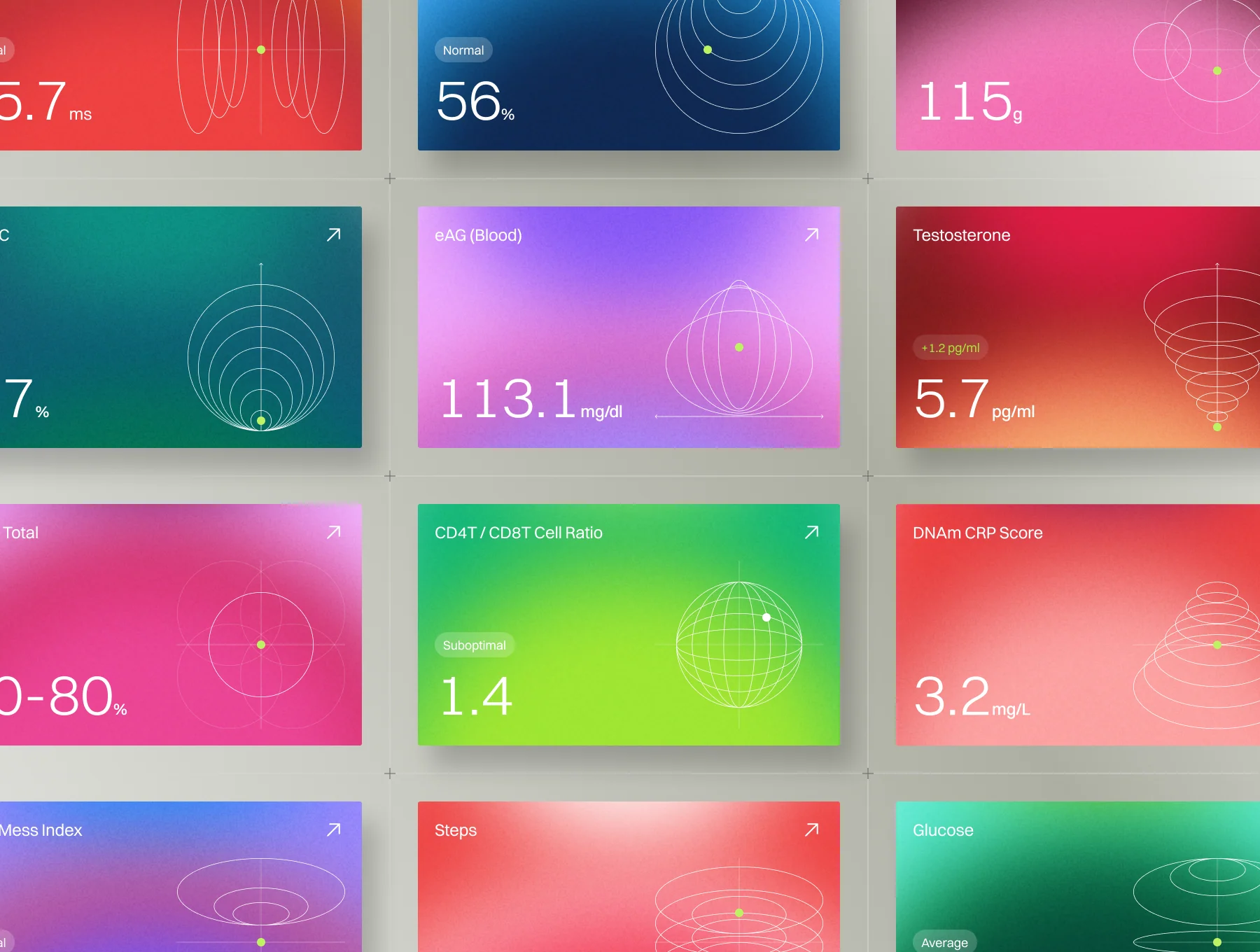 Longevity Health Cards UI Kit – 50 Premium Biomarker Components 3