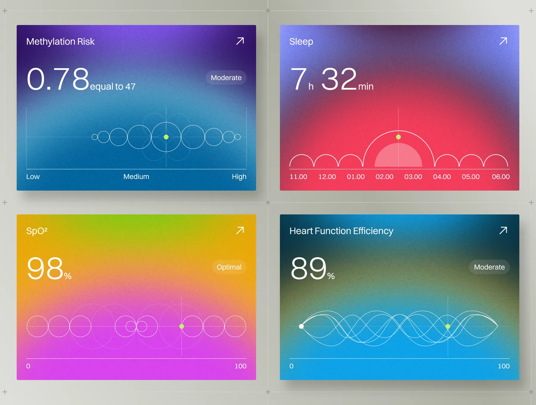 Longevity Health Cards UI Kit – 50 Premium Biomarker Components 4
