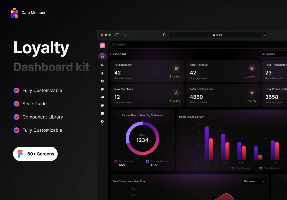 Loyalty Dashboard UI kit