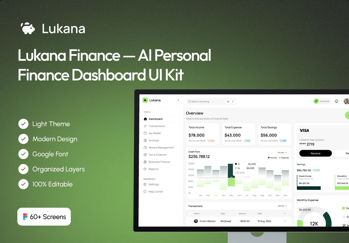 Lukana Finance — AI Personal Finance Dashboard UI Kit