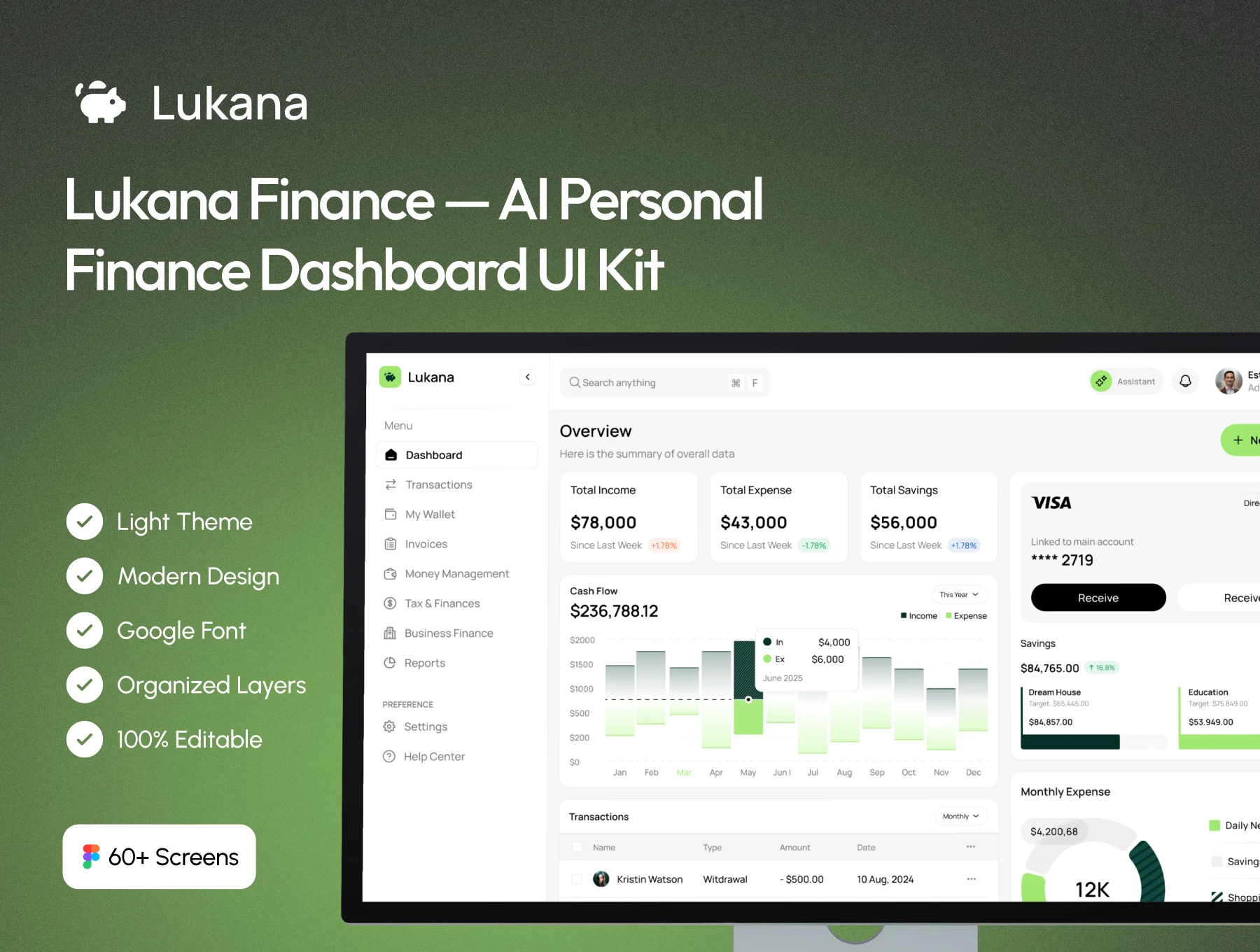 Lukana Finance — AI Personal Finance Dashboard UI Kit