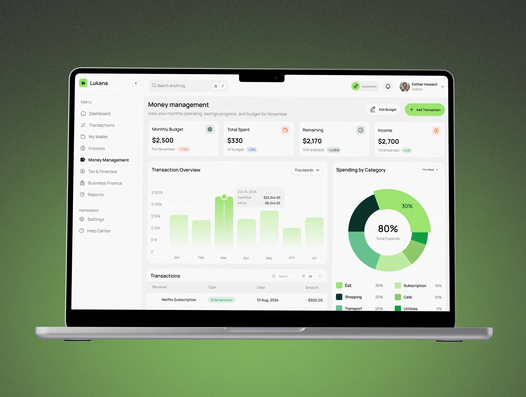 Lukana Finance — AI Personal Finance Dashboard UI Kit 5