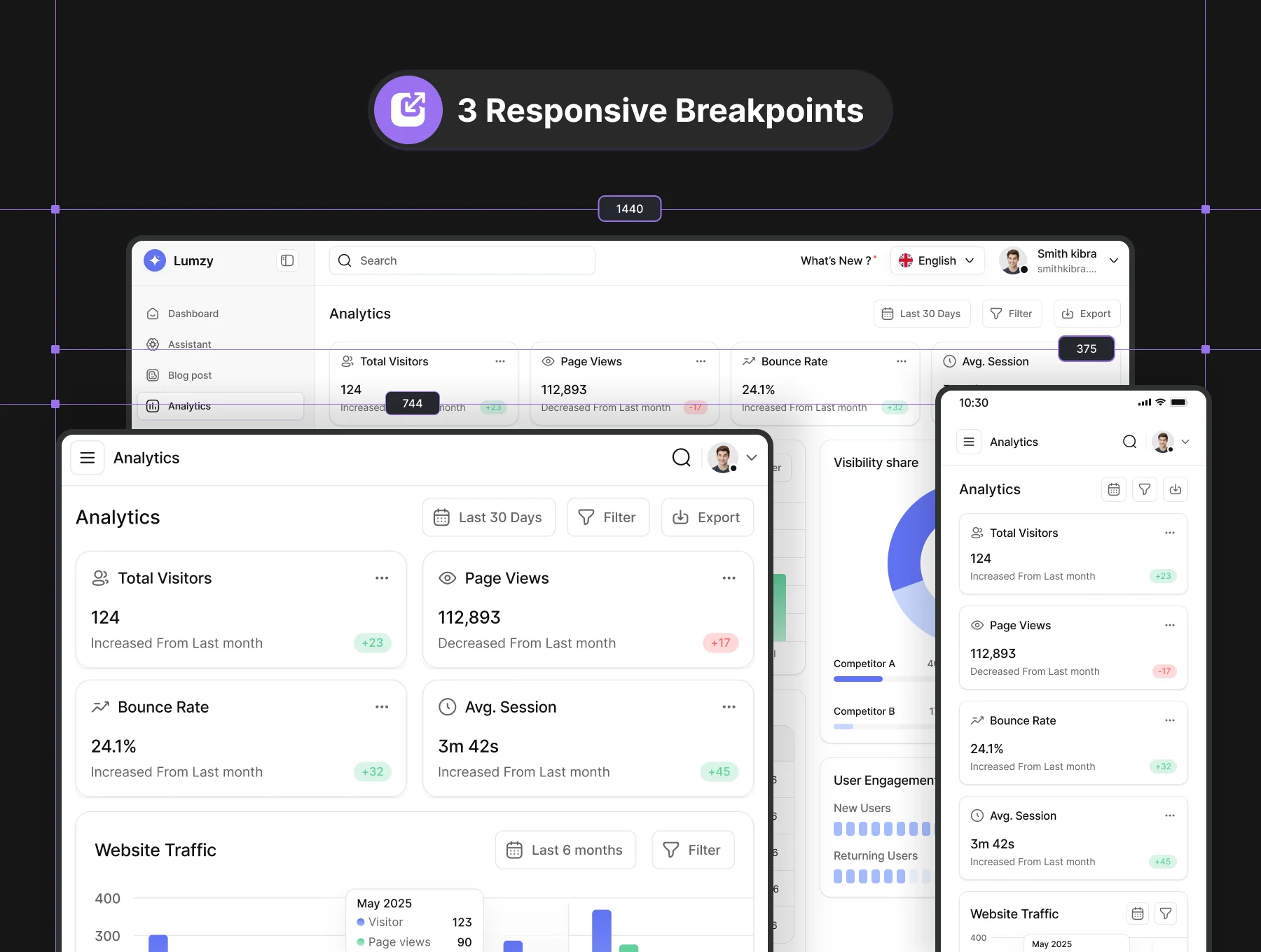 Lumzy – AI SEO & Content Marketing UI Kit 4