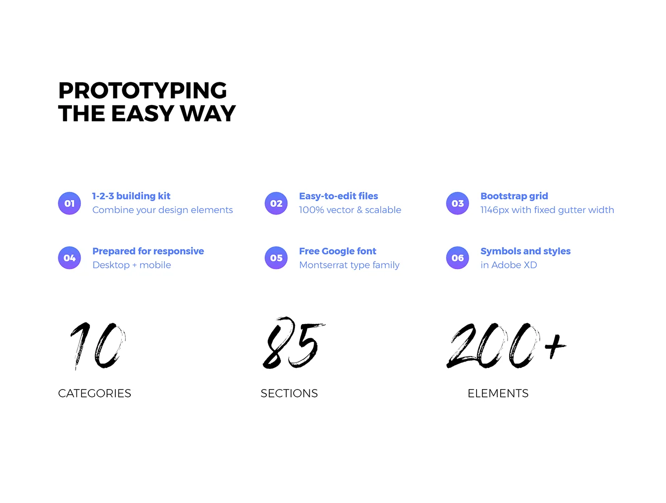 Luxo Responsive Wireframe Kit 2