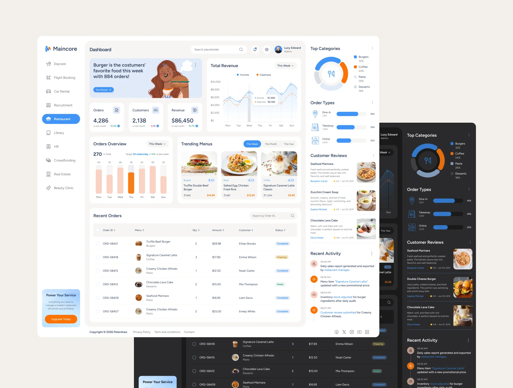 Maincore – Multipurpose Admin Dashboard UI Figma Template 4